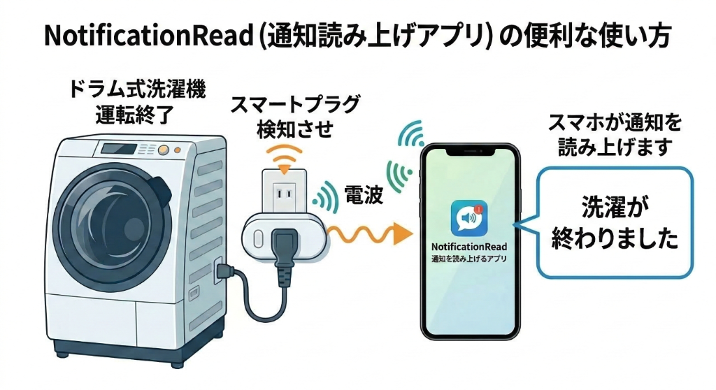 通知読み上げアプリの便利な使い方